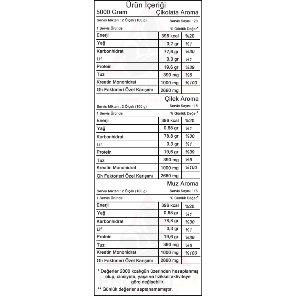 Bigjoy Big Mass +GH Factors 5000 Gr